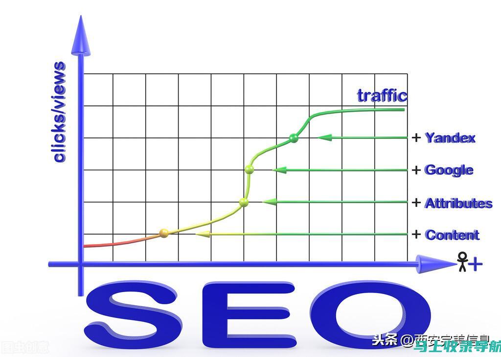 SEO网站推广的本质并非追求单一目标：深入理解其目的何在